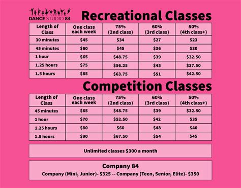 Tuition Rates — Dance Studio 84