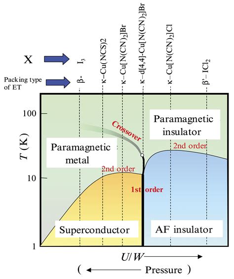 Superconductivity Intro