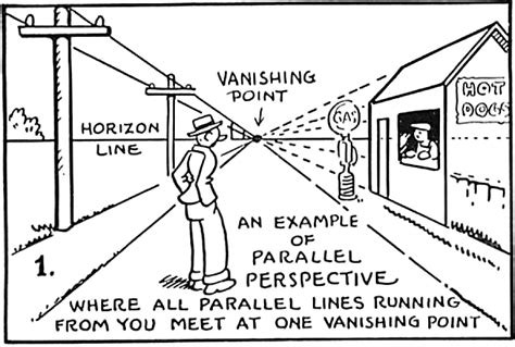 Perspective Drawing in Cartooning Guide for Cartooners – How to Draw ...