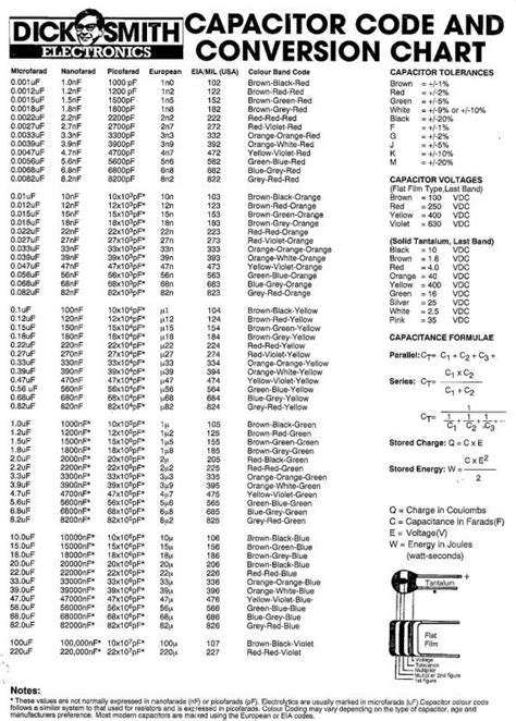 Goodman Capacitor Size Chart