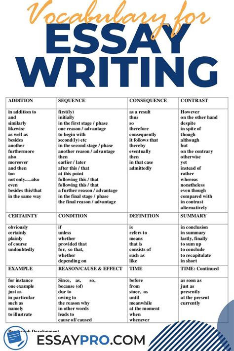 Vocabulary for essay writing | Essay writing, Academic essay writing, Writing words