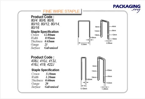 Carton Staples / Wire Staples