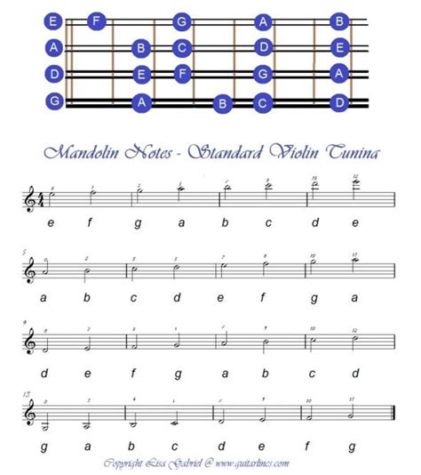 Play Mandolin Irish Style | HubPages