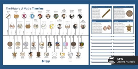 👉 History of Maths Timeline (Teacher-Made) - Twinkl