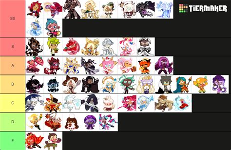 Cookie Run PVP Tier List (Community Rankings) - TierMaker