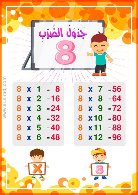 أجمل صويرات تعلم جدول الضرب لتزيين حجرة الدرس