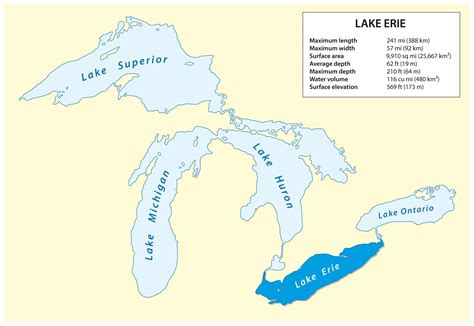 Ten Things You May Not Know About the Lake Erie Islands - Put In Bay