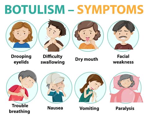 Free Vector | Botulism symptoms information