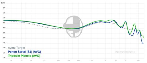 $100 IEM Recommendations - In-Ear Monitors (IEM) - HifiGuides Forums