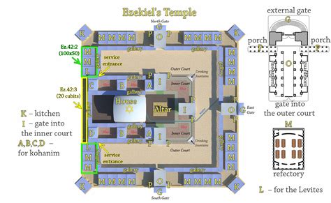 Ezekiel's Temple will be the Third Temple of Israel - Ezekiel's Temple