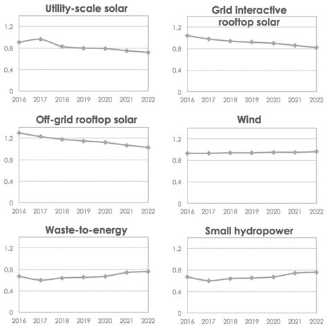 Reaching India's Renewable Energy Targets: The Role of Institutional Investors - CPI