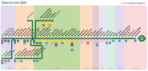 Map of the District Line (green line). Updated 2023.