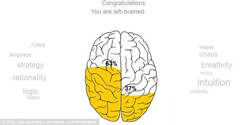 Are you right-brained or left-brained? And what does it say about your ...