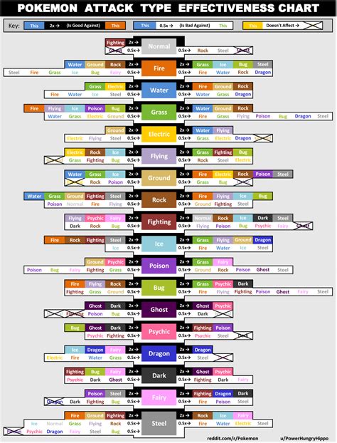 Pokemon Type Chart Printable