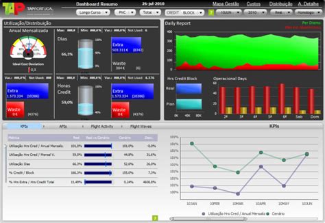 Design and create microstrategy dashboards and reports by Bi_dw_data ...