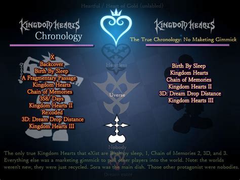 Kingdom Hearts Chronology by Nightphoenix2 on DeviantArt