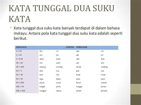 Kata tunggal bahasa