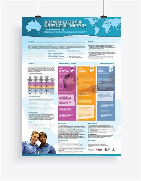 Academic Conference Poster Template Free Research Poster Templates You Can Download And Use For ...
