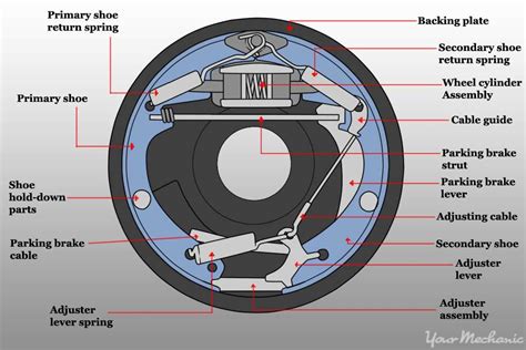 A Complete Guide to Understanding the Diagram of a Silverado Parking Brake Assembly