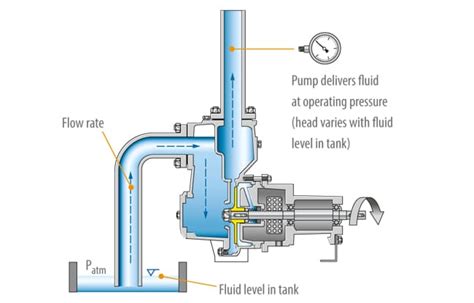 Centrifugal Pump Working Shop Sale, Save 67% | jlcatj.gob.mx