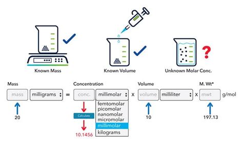 Molarity Calculator | Concentration Calculator | Tocris Bioscience