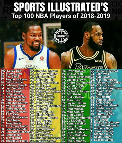 All nba team 2019 list