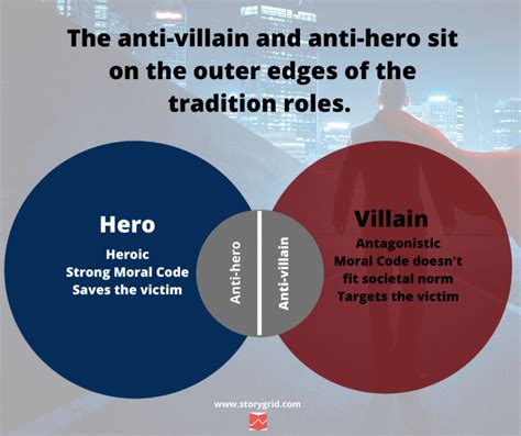 How to Create Your Anti-Hero or Anti-Villain