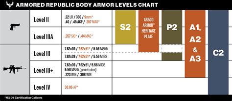 Levels of Body Armor Protection | Armored Republic