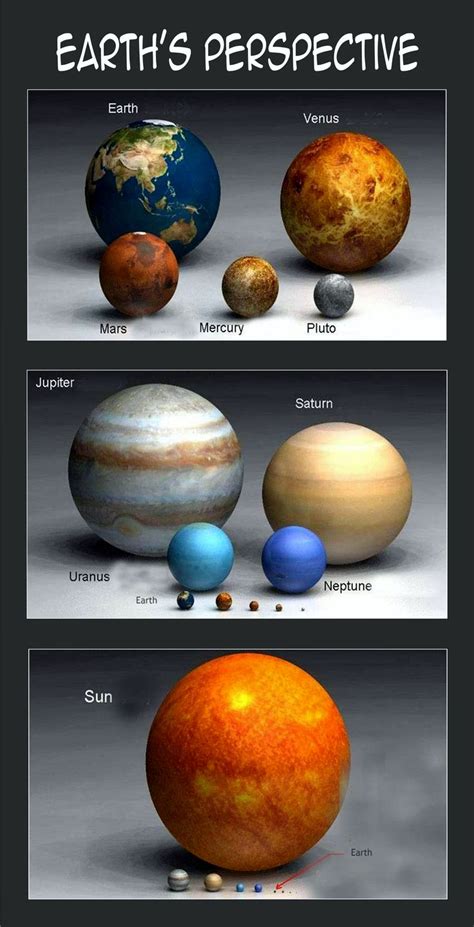 Relative Size Of Planets In Solar System