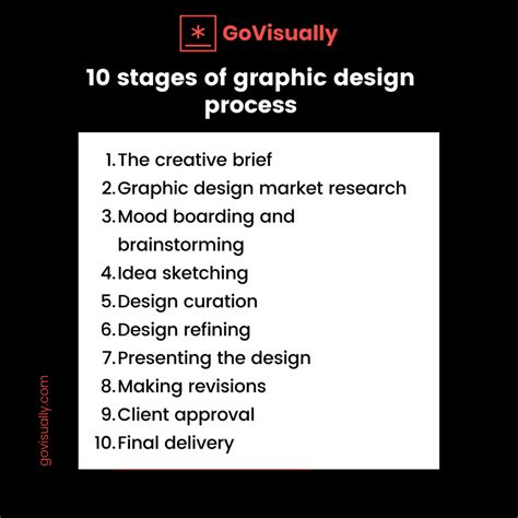 10 stages to optimize the graphic design process for creative teams ...