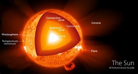 Sun core ахименес фото