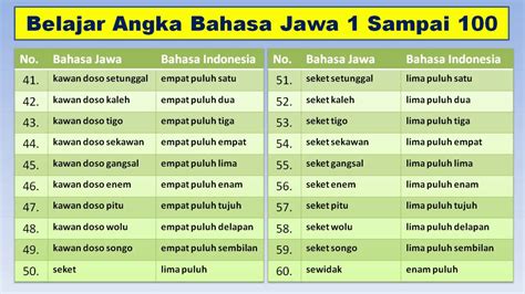 Jawaban Dari Apa Bedanya Bahasa Jawa Krama Dan Bahasa Jawa Ngoko | My ...