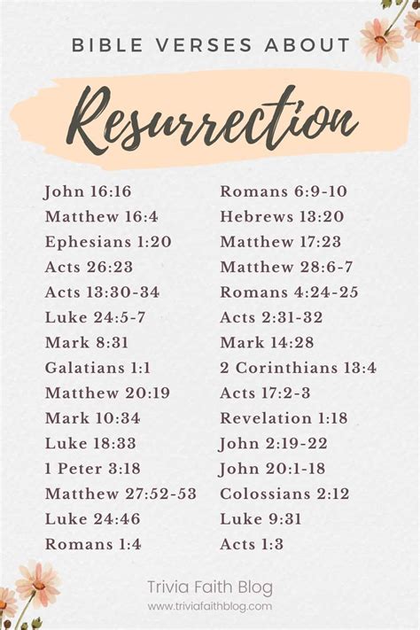 120 Important Bible Verses About Resurrection KJV