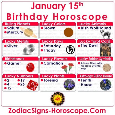 January 15 Zodiac – Full Birthday Personality and Horoscope | Capricorn ...