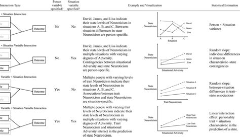 Four Types of Interaction Effects | Download Scientific Diagram