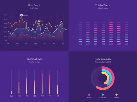 7 Types Of Tableau Charts & Graphs To Make Your Data Visually Interactive – AIM