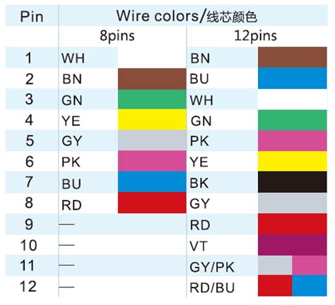 3 Pin M8 Connector Wire Color Code