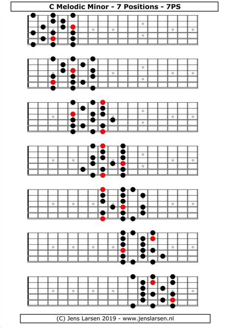 Melodic minor Scale – 7 Positions/Berklee System - Jens Larsen