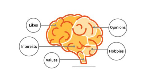 How to Use Psychographics to Understand Your Prospects