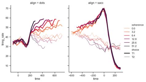 Line plots on multiple facets — seaborn 0.13.2 documentation