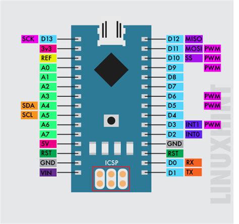 Arduino Nano Electronics Infra | ubicaciondepersonas.cdmx.gob.mx