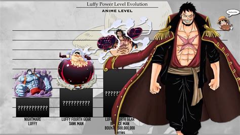 Luffy Devil Fruit Awakening