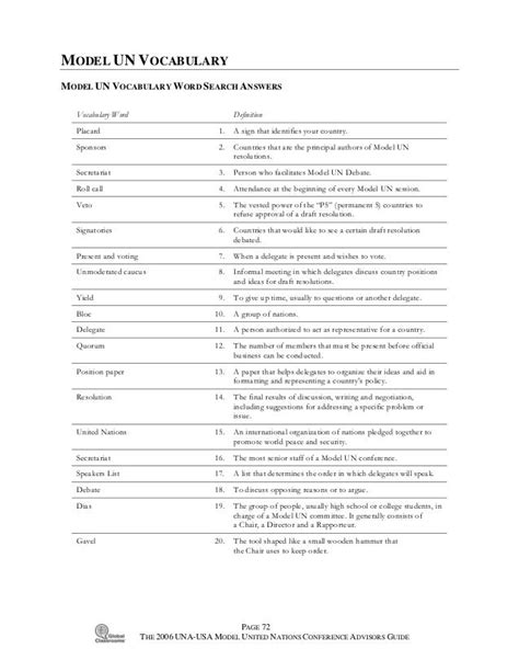 MUN Vocabulary