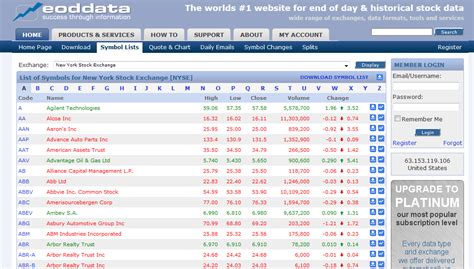 Trading Nyse Stock Quotes Ticker. QuotesGram