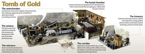 The discovery of Tutankhamun’s tomb shown in colour for the first time | How It Works Magazine