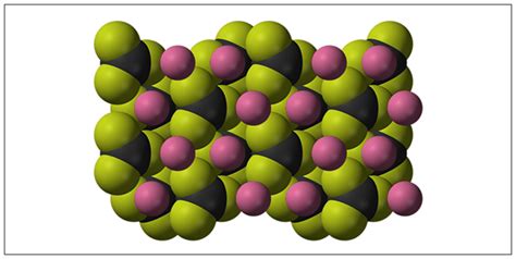 Carbonate - Carbonate Meaning | Structure of Carbonate Ion at BYJU'S