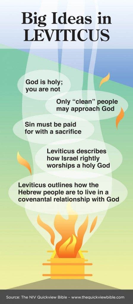 Overview of Leviticus | Online bible study, Bible facts, Bible study ...