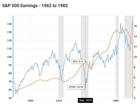 Thoughts on Berkshire Hathaway’s 2020 Cash Pile, Markets, Inflation ...