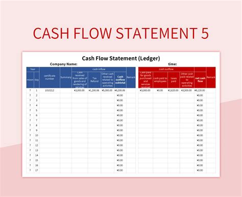 Free Automatically Calculate Cash Flow Statement Templates For Google Sheets And Microsoft Excel ...