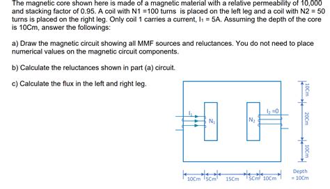 Solved The magnetic core shown here is made of a magnetic | Chegg.com